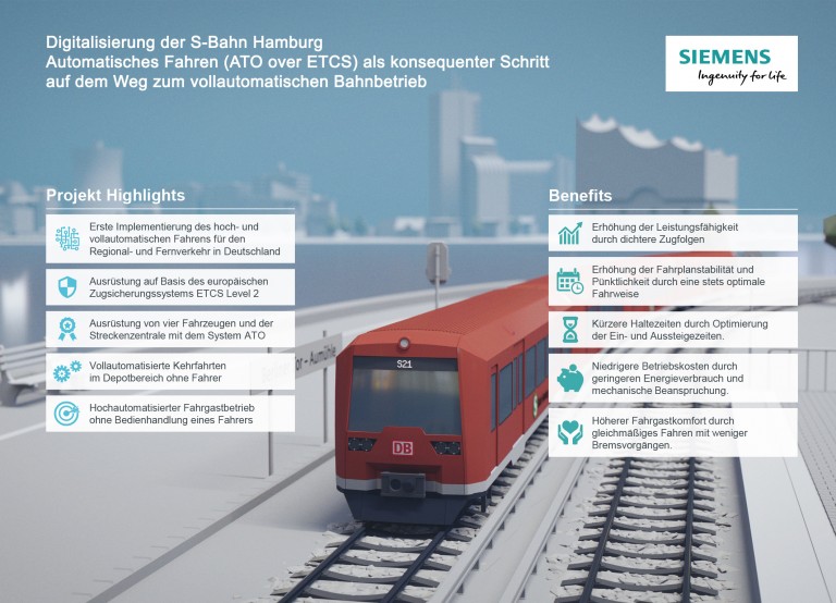Grafische Darstellung des Ablaufs des Projektes mit Highlights und Benefits. In der Mitte ist ein Modell eines S-Bahnzugs zu sehen.