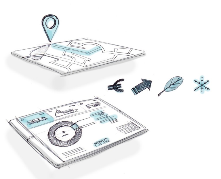 Zeichnung visualisiert die Idee der Datenbasierten multimodalen Logistik. Dargestellt sind eine digitale Landkarte, eine digitale Verfügbarkeit von verschiedenen Logistikmöglichkeiten wie Schiene, Schiff, Lkw sowie Symbole für Geld und Wetter
