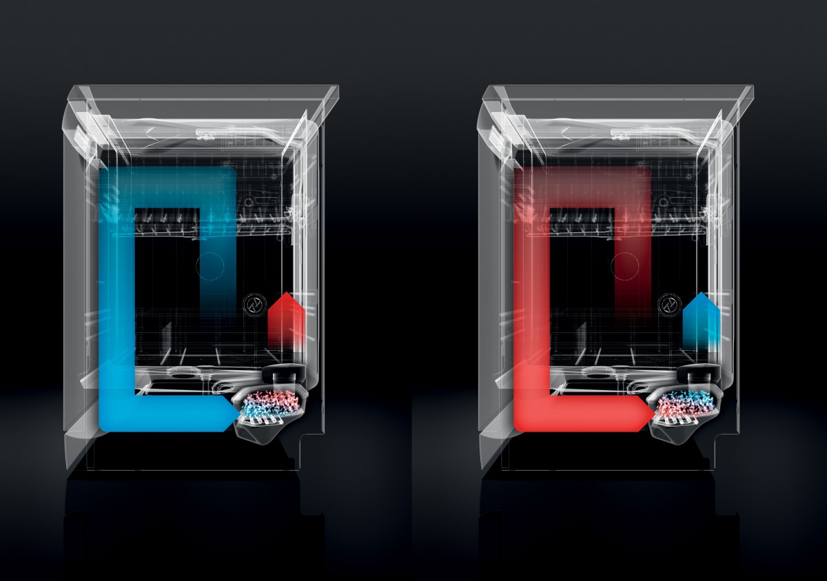 Zeolith-Trocknungssystem in BSH-Geschirrspülern